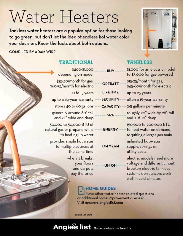infographic water heater comparison